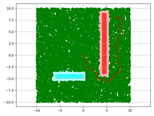 Graph Planner